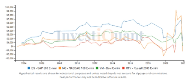 First Trading day of October  2023